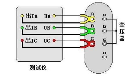 變壓器容量測試的意義是什么?(圖1) 變壓器容量測試接線示意圖.png