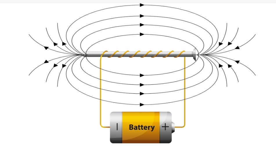 鉗形電流表是怎么感應出電流？