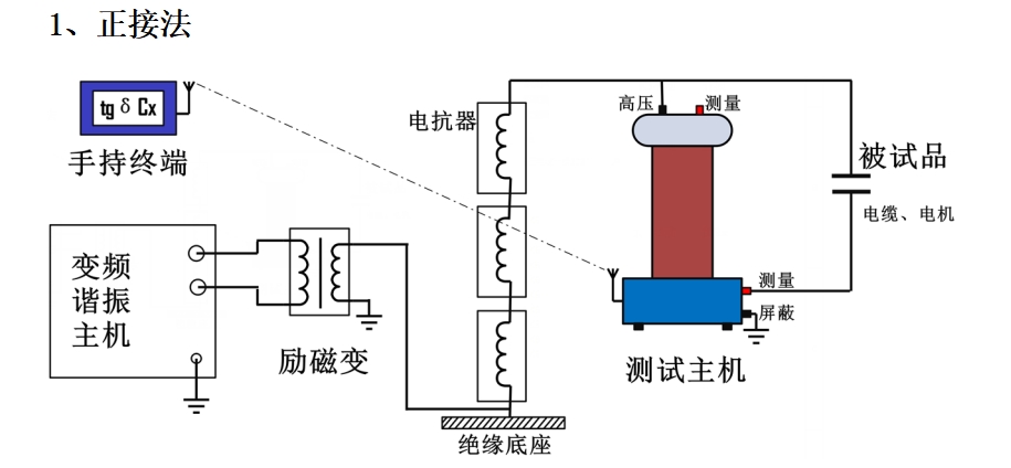 電纜的介質損耗怎么測試？