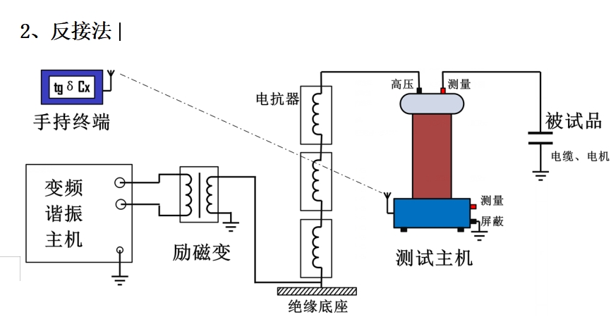 電纜的介質(zhì)損耗怎么測(cè)試?(圖3) 反接法.png
