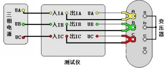變壓器空負(fù)載試驗(yàn)接線操作介紹(圖9) 變壓器負(fù)載試驗(yàn)接線.png