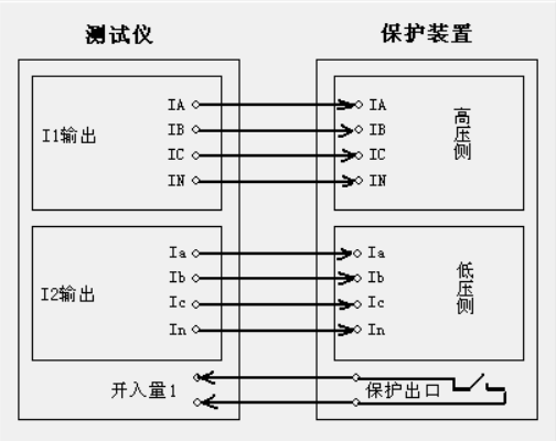 繼電保護(hù)測(cè)試儀差動(dòng)保護(hù)接線圖.jpg 繼電保護(hù)測(cè)試儀差動(dòng)保護(hù)接線圖.jpg